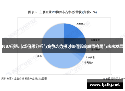 NBA球队市场份额分析与竞争态势探讨如何影响联盟格局与未来发展